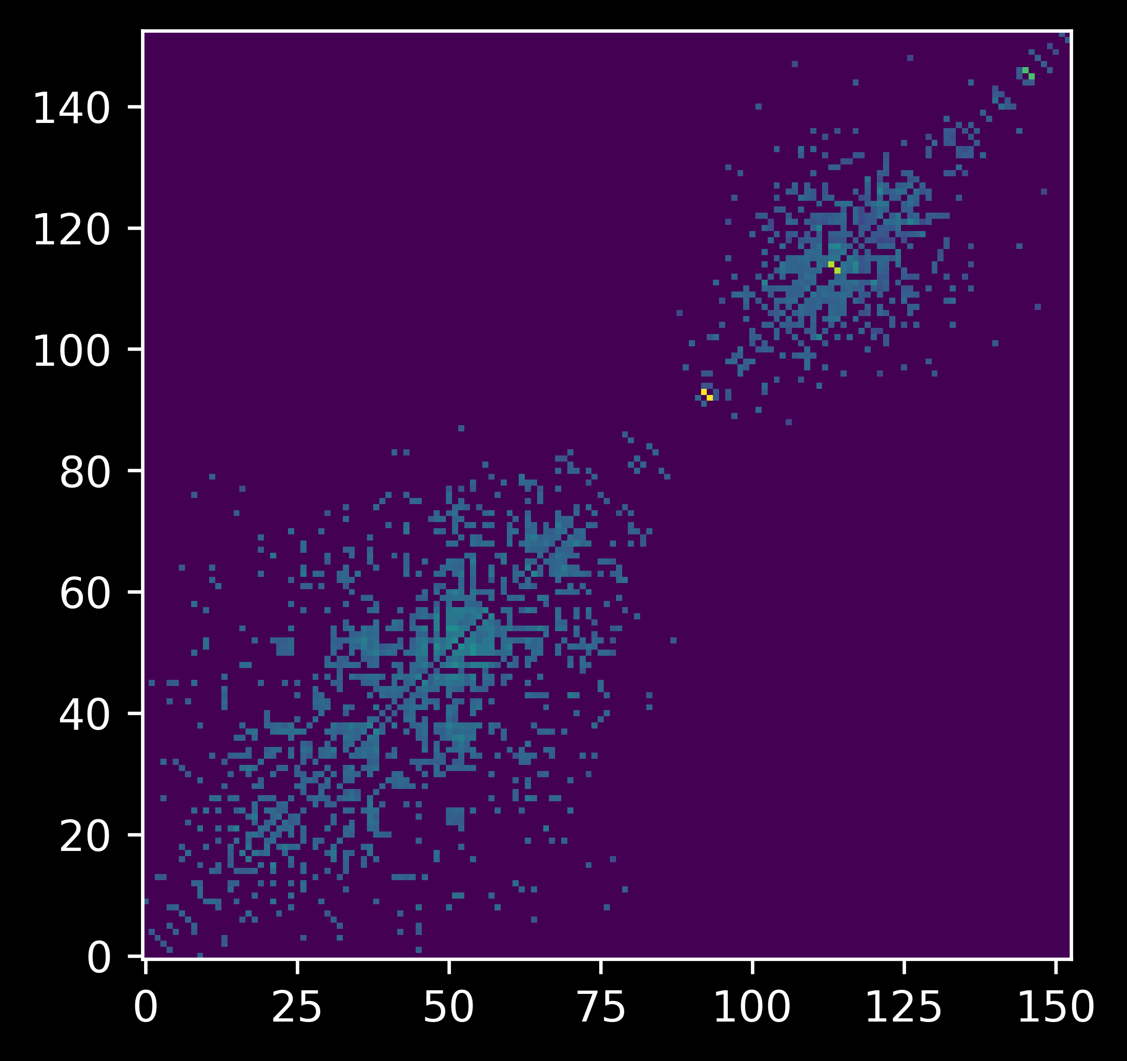 Visualisation of produced solution.